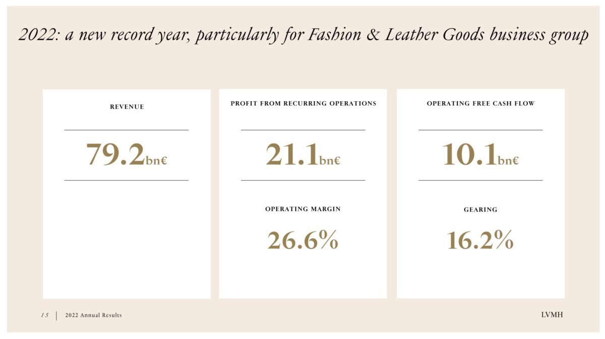 LVMH earning 2022