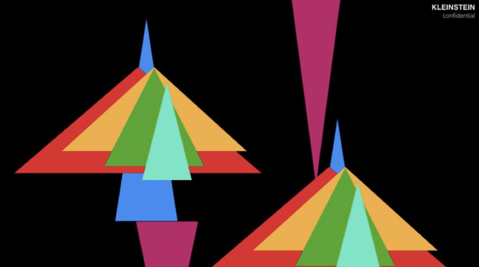 KLEINSTEIN confidential slide showing colored hierarchy pyramids on a black background.